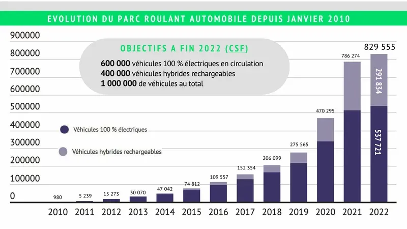 6b9661f3-wattpark-un-reseau-de-bornes-de-recharge-collaboratif-qui-rapporte__w800.webp