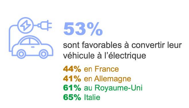 CP-EQUIP-AUTO-Enquete-IPSOS_Transition-ecologique-1.jpg
