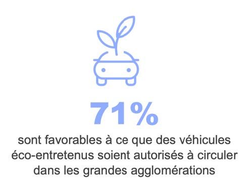 CP-EQUIP-AUTO-Enquete-IPSOS_Transition-ecologique.jpg