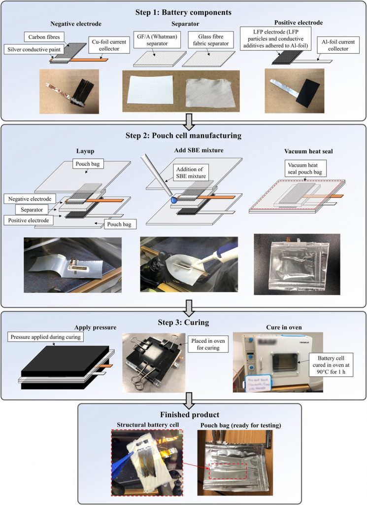Fabrication-composite-745x1024.jpg