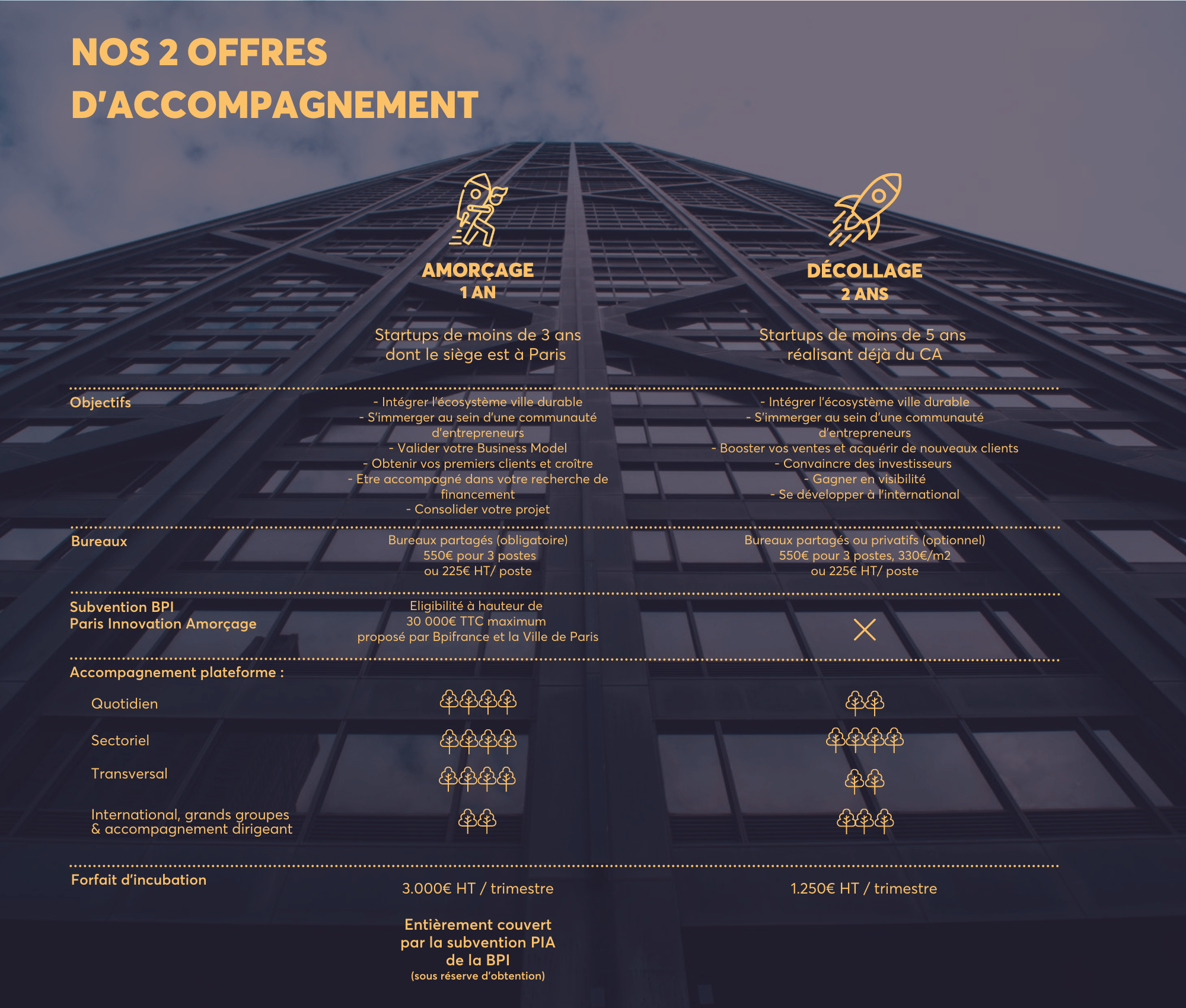 Nos offres AAC2022 (2).png