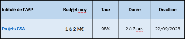 Projets CSA LIFE.png