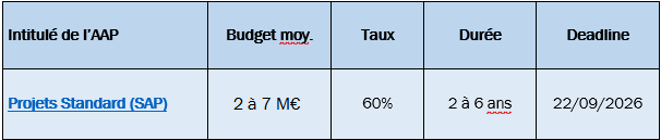 Projets standard SAP.png