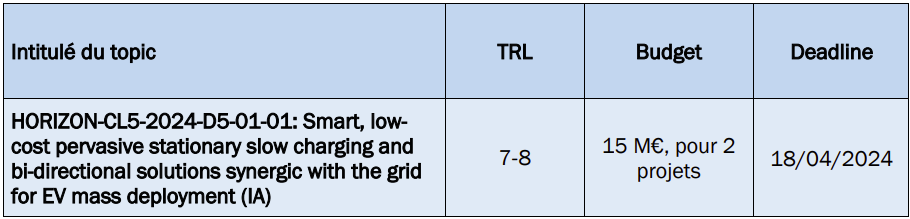 Topic D5-01-01.png
