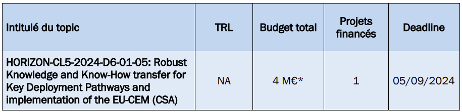 Topic D6-01-05.png