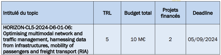 Topic D6-01-06.png