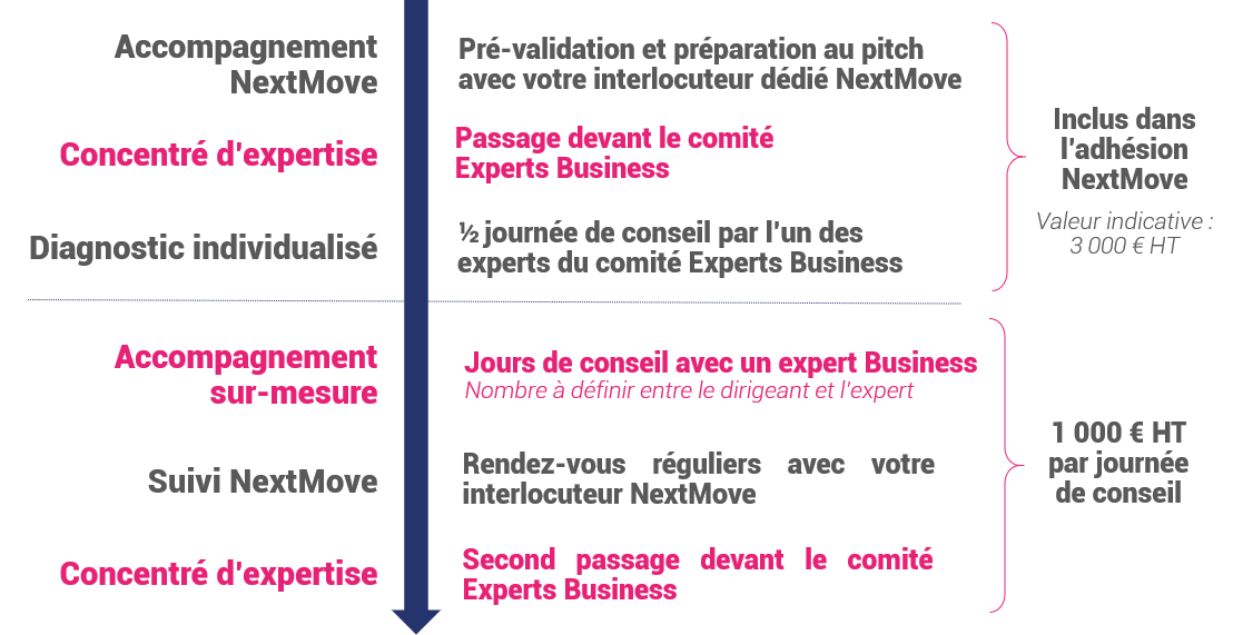 accomp-duree-mba3.png