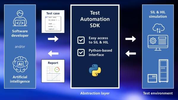 dspace-lance-un-sdk-python-pour-automatiser-les-tests-sil-et-hil_nextmove.fr.jpg