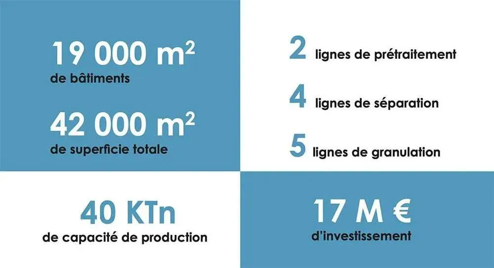 filiere-plastique-production-skytech.webp