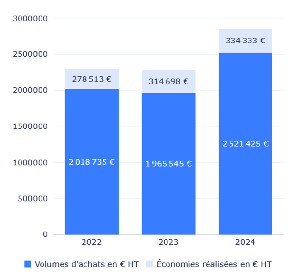 haxoneo_economies-membres-nextmove_2024.png