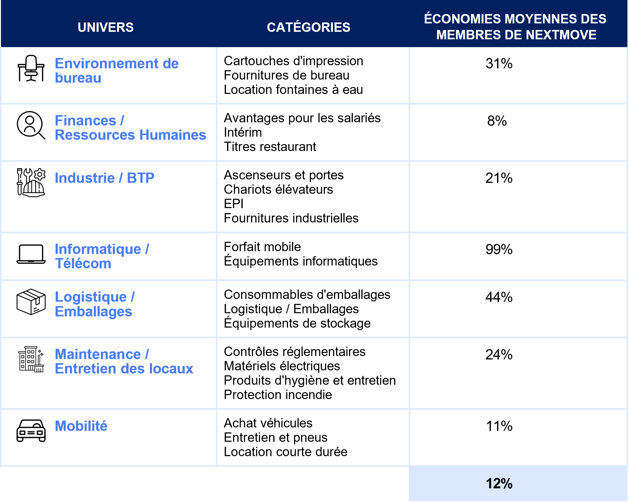 haxoneo_economies-membres-nextmove_2024_categories.png