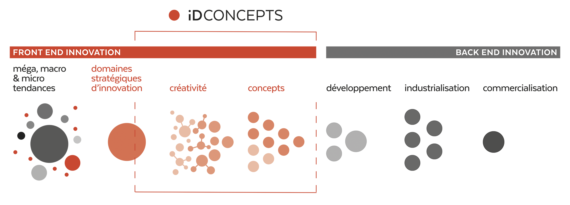 iDCONCEPTS_schema_innovation_.png