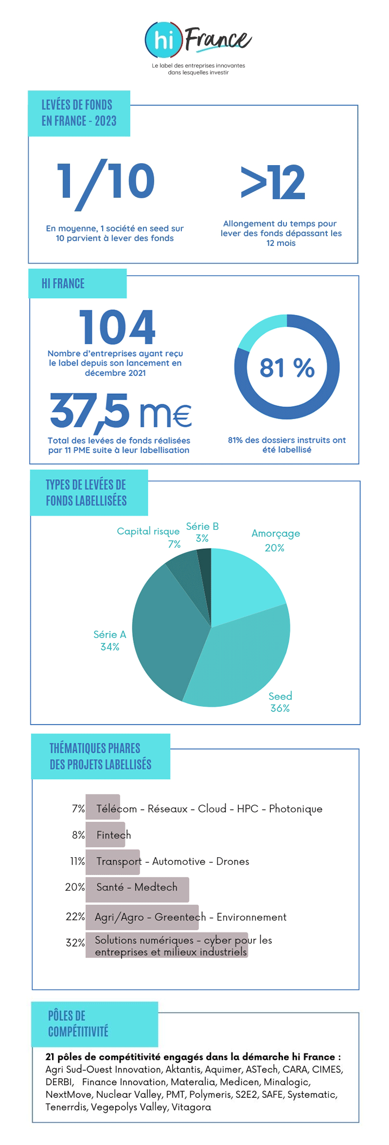 label_hifrance-infographie.png