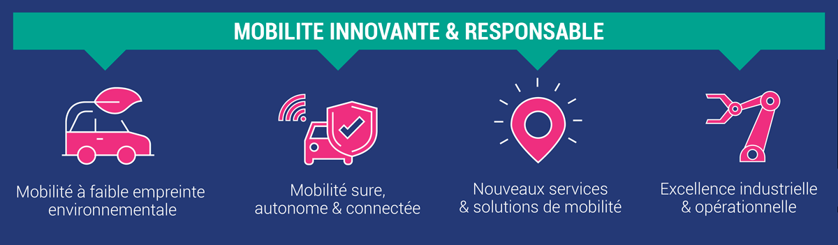 mobilite-innovante-reponsable.png