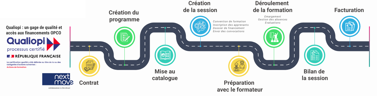 parcrous-gestion-externalisee-formations-membres-nextmove-certifie-qualiopi-pour-action-formation_nextmove.fr.png