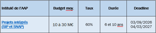 projets intégrés SIP et SAP.png