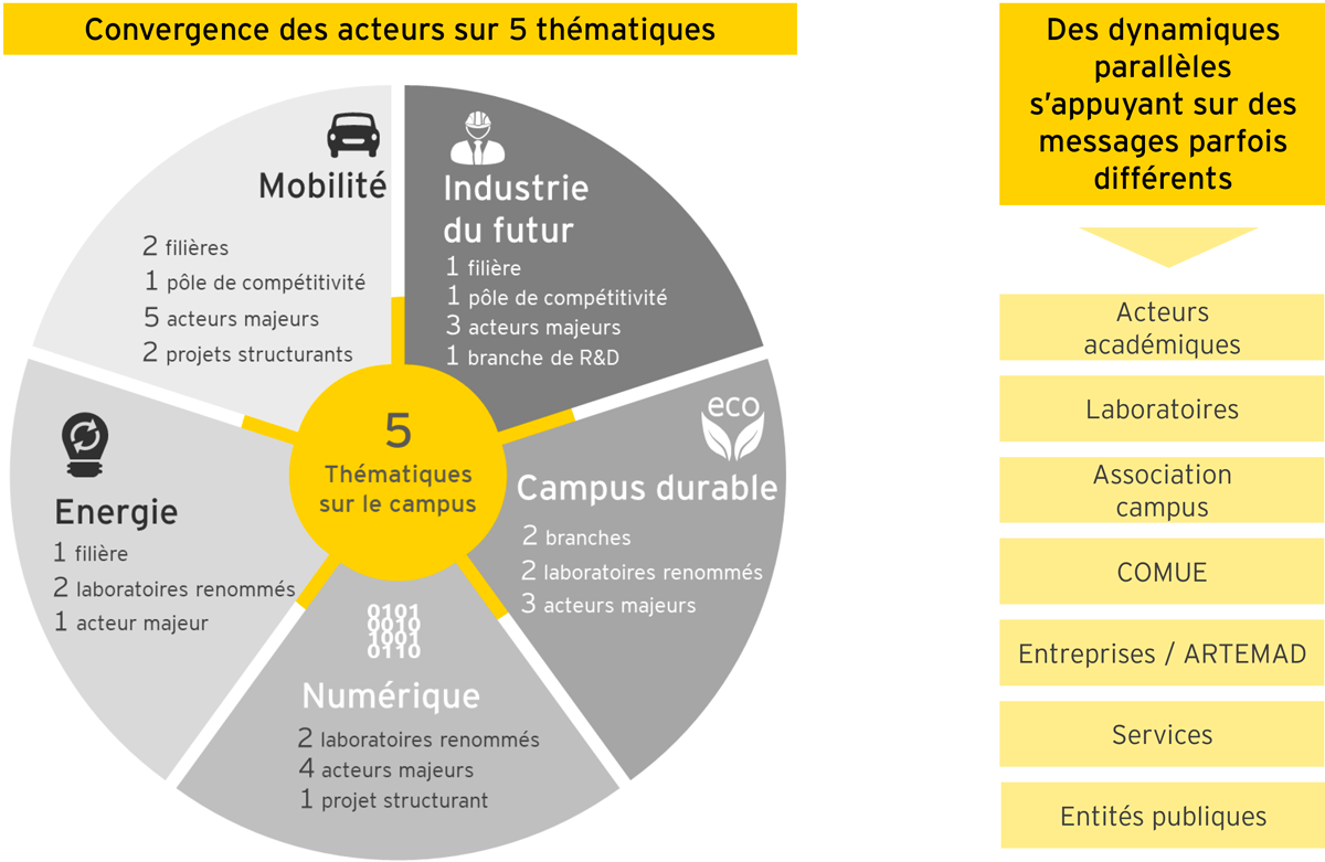 schema-thematiques.png