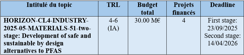 topic 51 two stage.png