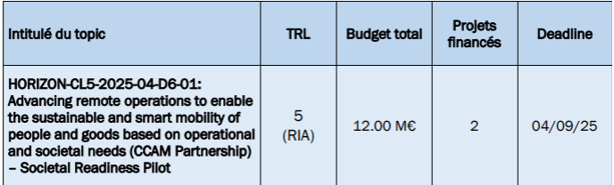 topic CCAM D6-01.png