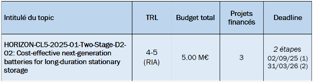 topic D2-02.png