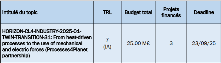 topic twin tr 31.png