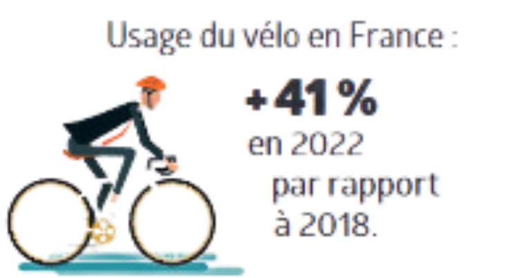 usage_velo_2022_2.png