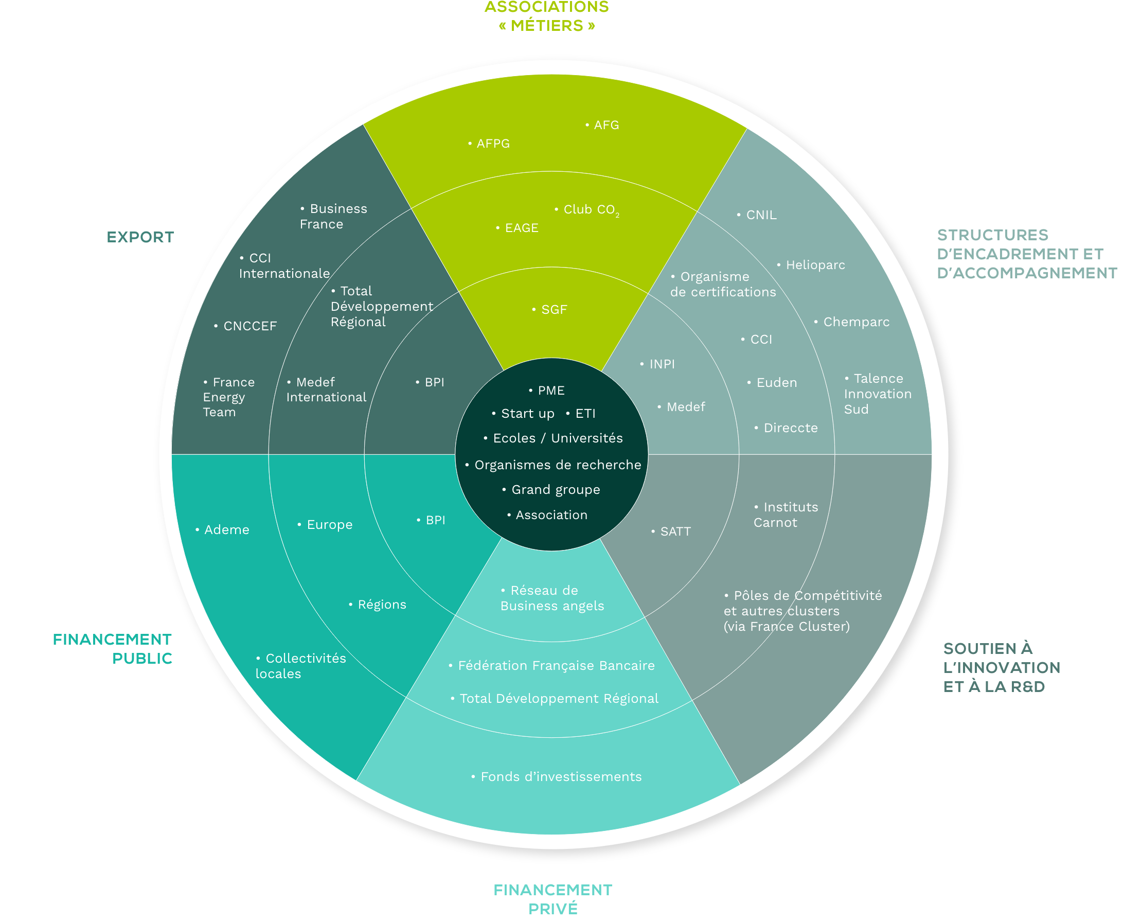 visuel-ecosysteme.png